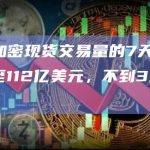 数据：加密现货交易量的7天移动平均值降至112亿美元，不到3月份的30%