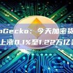 CoinGecko：今天加密货币总市值上涨0.1%至1.22万亿美元
