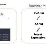 解码Intent：为何它能颠覆Web3用户体验和区块链订单流