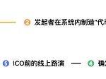 区块链项目发币未清退 投资者该怎么办？