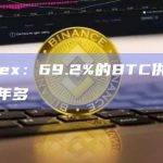 Bitfinex：69.2%的BTC供应量已休眠一年多