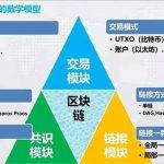 境外数字货币诈骗案