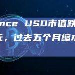 Binance USD市值跌破35亿美元，过去五个月缩水超65%