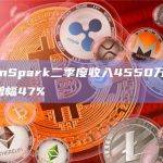 CleanSpark二季度收入4550万美元，同比增幅47%
