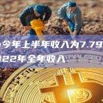 Circle今年上半年收入为7.79亿美元，超过2022年全年收入