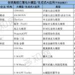 清北、浙大、哈佛……全球高校花式拥抱AIGC