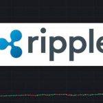 瑞波赢了SEC！法官判XRP不属于证券 币价跳涨36%