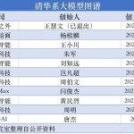 崛起的「清华系」，被改变的中国大模型格局