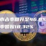 比特币市占率回升至46.8%，以太坊市占率暂报18.32%