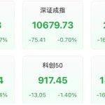 大盘全天探底回升 供销社板块大涨