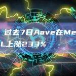 数据：过去7日Aave在Metis上的TVL上涨233%