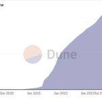 Huobi Ventures研报丨Web3社交赛道会是下一个牛市引擎吗？