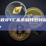 2836枚BTC从未知钱包转移到Coinbase