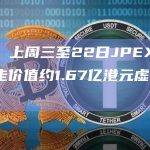 港媒：上周三至22日JPEX已累计转走价值约1.67亿港元虚拟货币