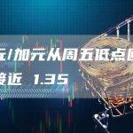 美元/加元从周五低点回升至接近 1.35