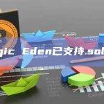 Magic Eden已支持.sol域名