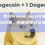 数据：昨日friend.tech交易量不足6000笔，创最低单日交易量记录