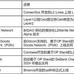 Q3 八大热点回顾：Ripple、L2、PYUSD
