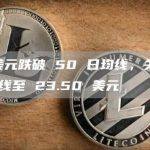 XAG/美元跌破 50 日均线，关注 200 日均线至 23.50 美元