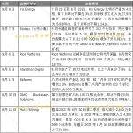 “减半”将至 比特币矿企或迎新变局