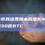 比特币网络费用本周增长40%，日均30枚BTC