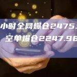 过去1小时全网爆仓2475.76万美元，空单爆仓2247.98万美元
