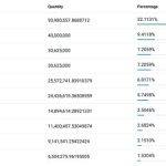LD Capital：Storj短期资金面分析