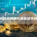 加密货币周期与美国货币政策