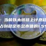 数据：当前以太坊链上计息稳定币市值占到稳定币总市值的1.5%