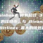 Robinhood 持有超过 3 亿美元的比特币，与 Binance 和 Bitfinex 最大的钱包并列