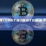 近7天有15967.87枚BTC流出交易所钱包