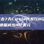数据：过去7天Circle共发行8亿美元USDC，流通量减少4亿美元