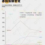 停止支持、各自为市 NFT交易所的困兽之斗