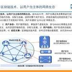 链圈百科：web3.0是什么意思
