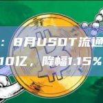 数据：8月USDT流通量减少近10亿，降幅1.15%
