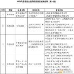 上海元宇宙重大应用场景“英雄帖”有下文 百度支付宝等竞逐 成果照入现实
