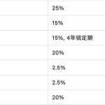 Hydro Protocol：基于Injective的终极质押平台