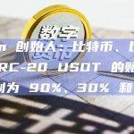 Mixin 创始人：比特币、以太坊和 ERC-20 USDT 的赔付比例分别为 90%、30% 和 10%