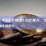Mixin TVL下跌至1.5亿美元，过去7天跌幅达61.02%