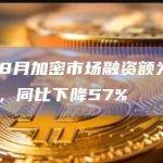 数据：8月加密市场融资额为6.62亿美元，同比下降57%