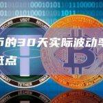 比特币的30天实际波动率接近历史低点