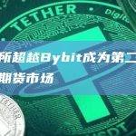芝商所超越Bybit成为第二大比特币期货市场