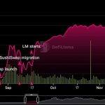 分析Sushiswap与Uniswap、LooksRare与OpenSea这两对“冤家” 解释什么是吸血鬼攻击