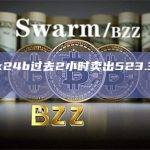 巨鲸0x24b过去2小时卖出523.3万枚RLB