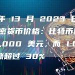 10 年 13 月 2023 日十大加密货币价格：比特币跌破 27,000 美元，而 LOOM 上涨超过 30%
