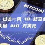 慢雾：过去一周 10 起安全事件总损失逾 410 万美元