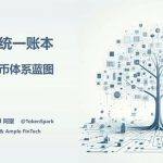 代币化与统一账本 构建未来货币体系蓝图