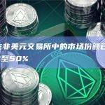 币安在非美元交易所中的市场份额已从74%下降至50%