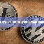 目前SHIB的63.48%流通供应量的由巨鲸持有
