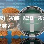 TER) 突破 120 美元甚至更多？